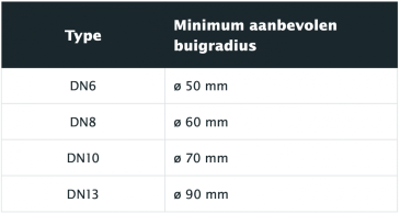 Flexibele slang kraan aansluiten tabel 